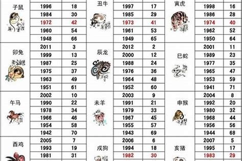 1946生肖|1946年属什么生肖？生肖查询与解析